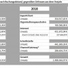 Umsatzzahlen über Deskline 3.0 – Steigerung in der Eifel um mehr als 20% gegenüber Vorjahr